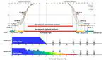 Stochastic Hazard Assessment of Landslides Using Machine Learning and AI-Driven Techniques for Enhanced Predictive Modeling and Risk Evaluation