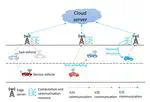 Geospatially-Aware Edge Computing for Intelligent Transportation: UAV-Assisted Scheduling, Cloud-Edge-End Collaboration, and Large Language Model Deployment
